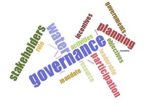 Governance word cloud
